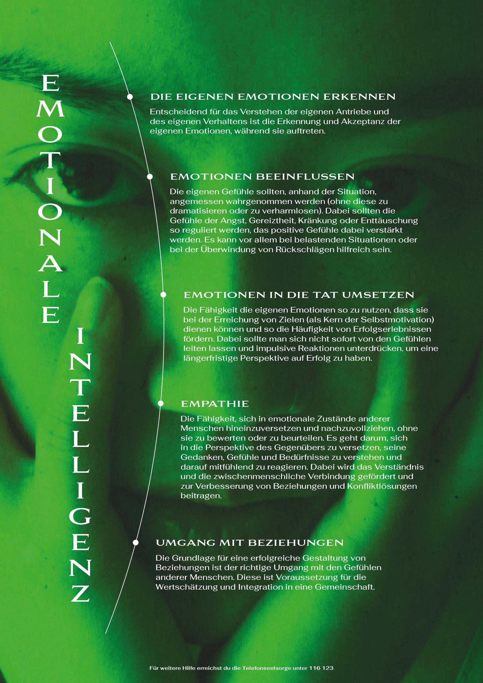 Emotionale Intelligenz Poster